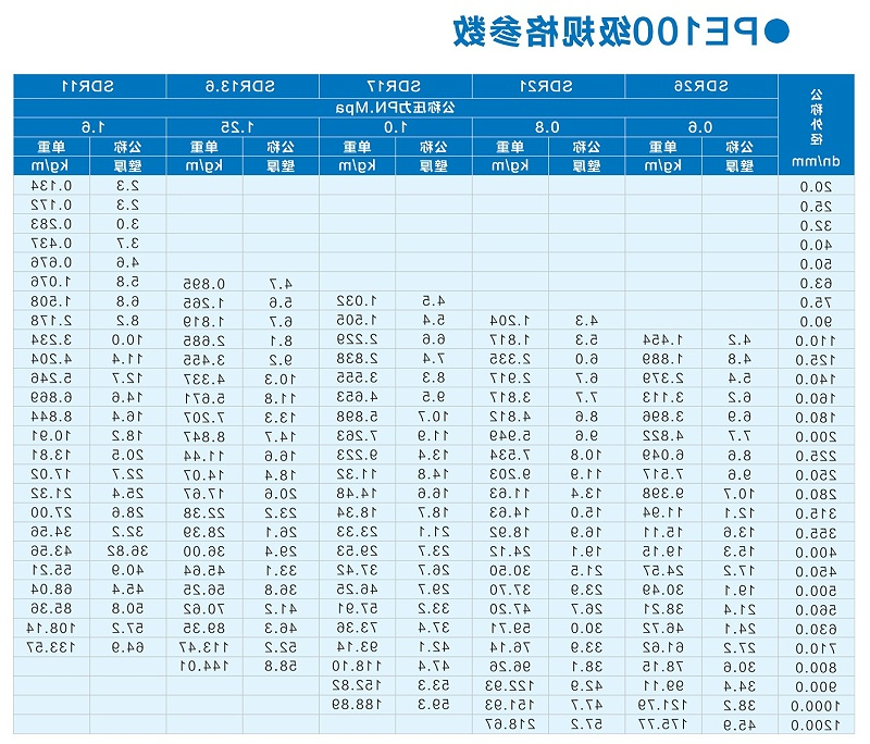 PE管规格