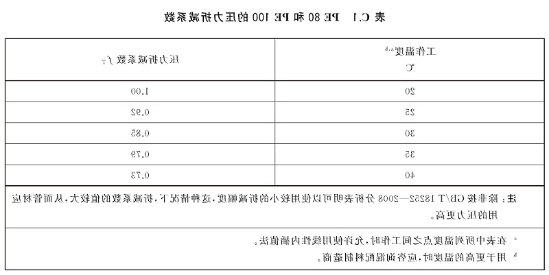 PE管压力折减系数