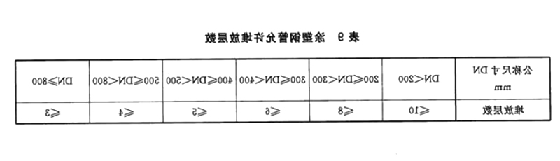 给水涂塑复合钢管堆放