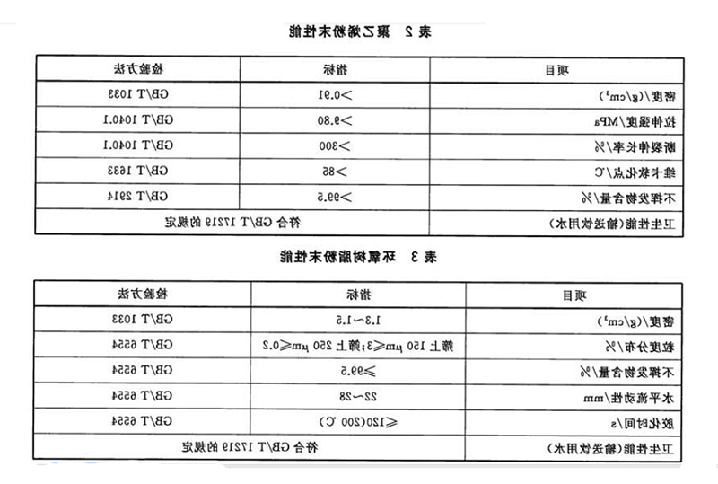 给水涂塑复合钢管原料