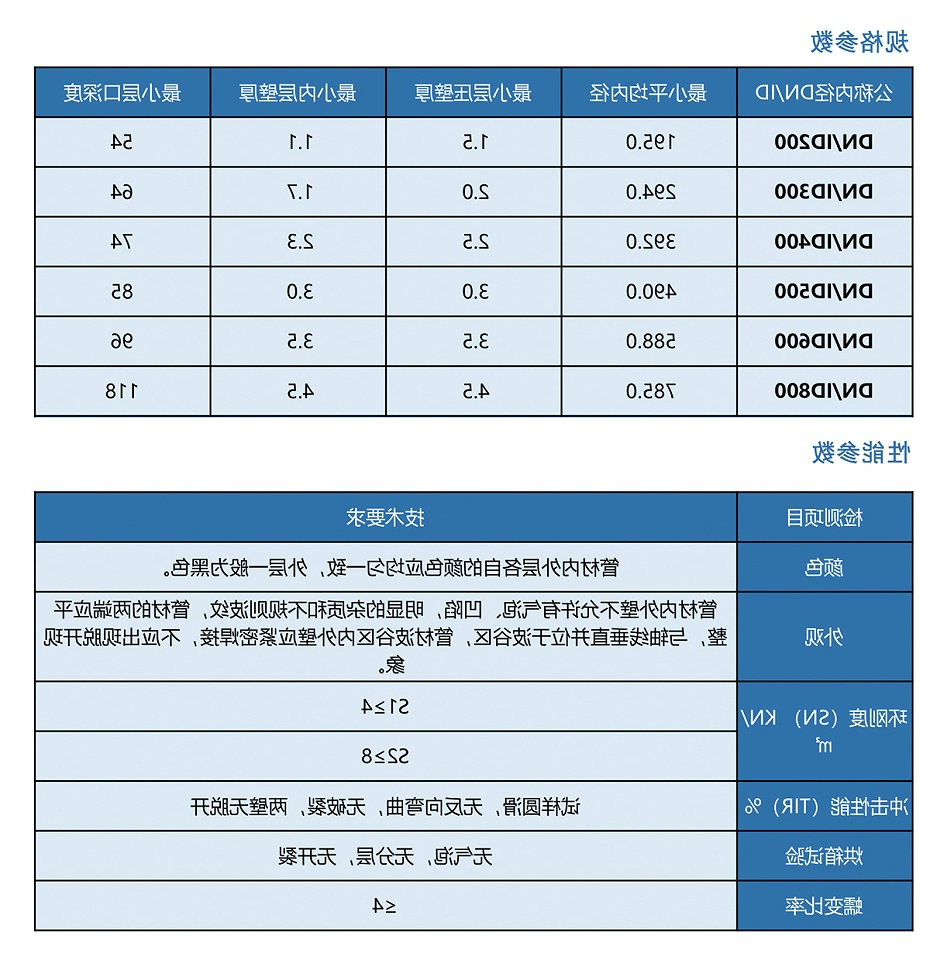 PE双壁波纹管规格表