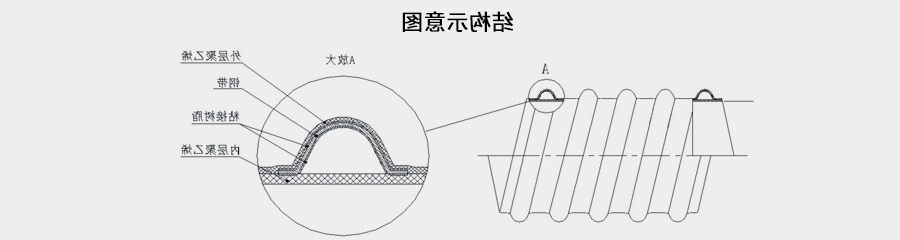 钢带管组成