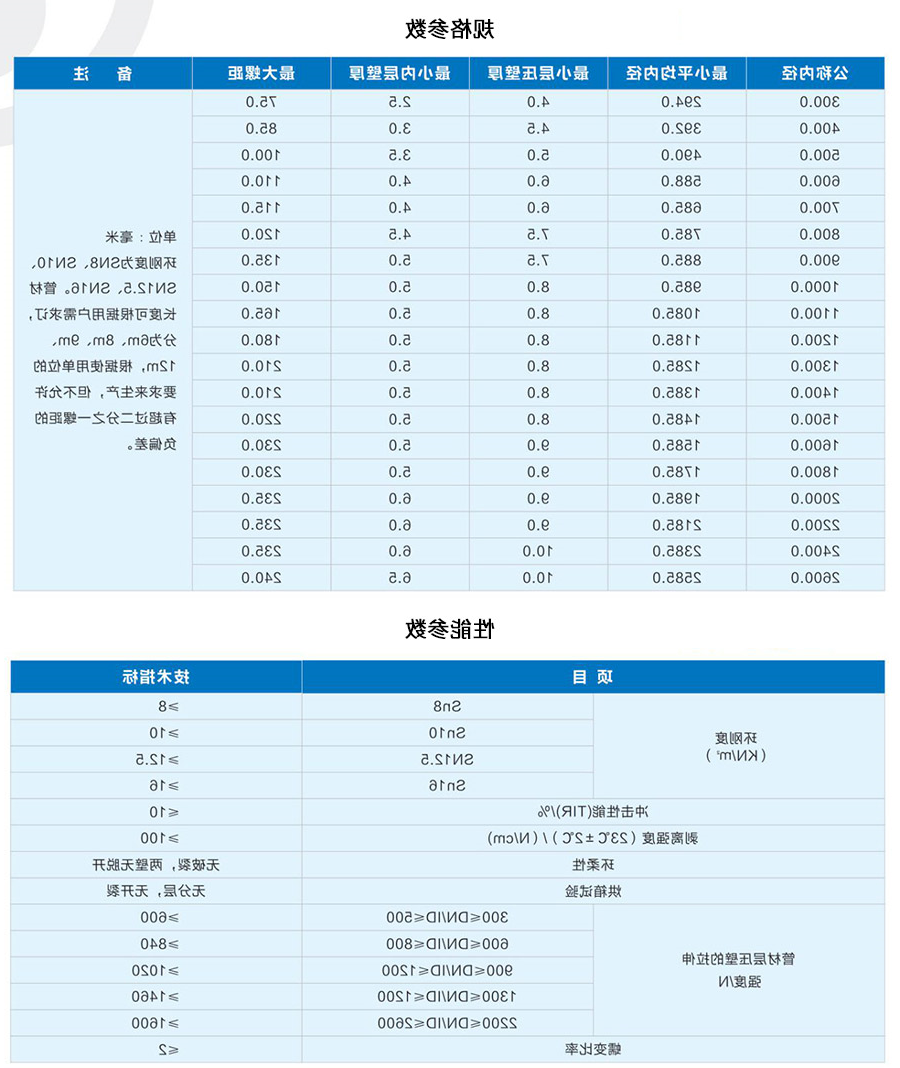 钢带增强螺旋波纹管