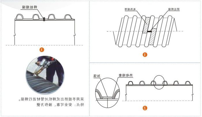 钢带管连接