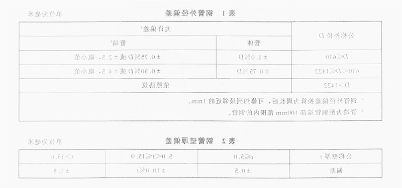 螺旋钢管外径壁厚